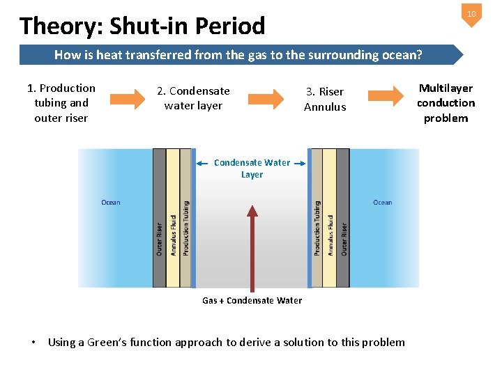 10 Theory: Shut-in Period How is heat transferred from the gas to the surrounding