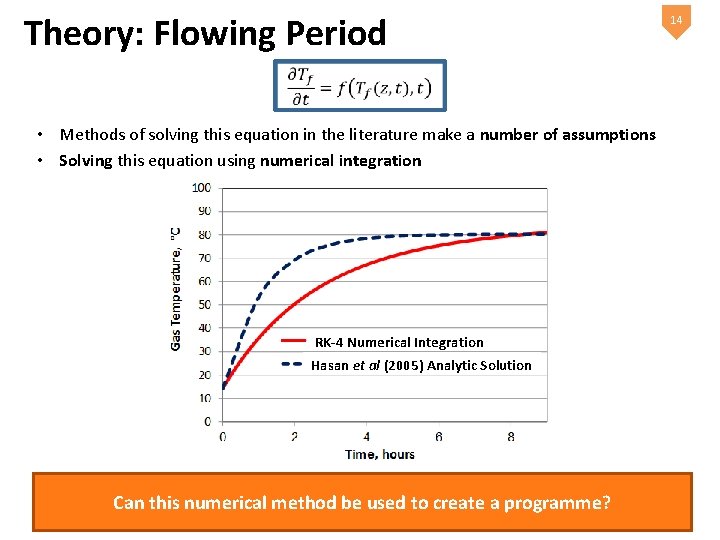 Theory: Flowing Period • Methods of solving this equation in the literature make a