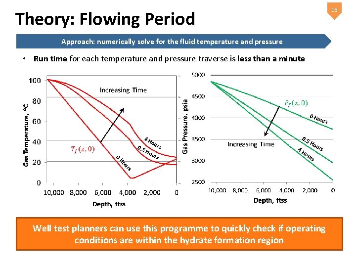 15 Theory: Flowing Period Approach: numerically solve for the fluid temperature and pressure •