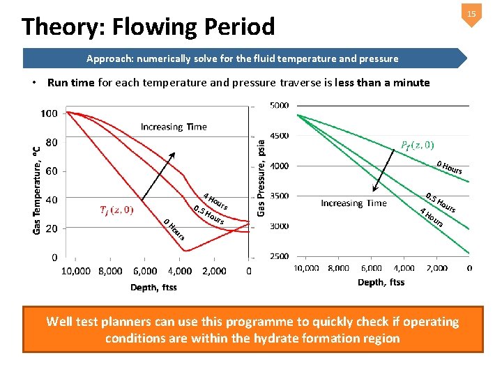 15 Theory: Flowing Period Approach: numerically solve for the fluid temperature and pressure •