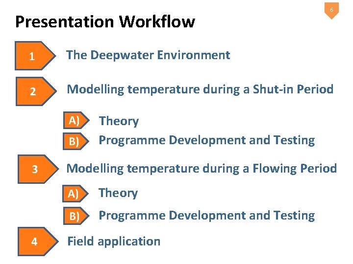 Presentation Workflow 6 1 The Deepwater Environment 2 Modelling temperature during a Shut-in Period