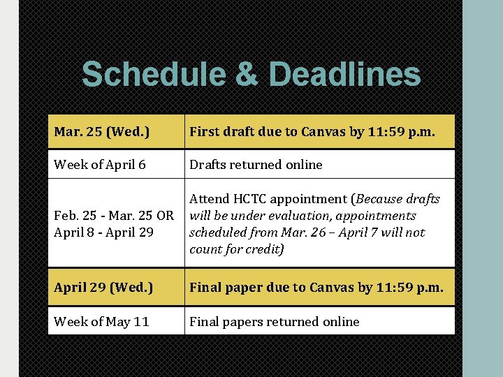 Schedule & Deadlines Mar. 25 (Wed. ) First draft due to Canvas by 11: Schedule & Deadlines Mar. 25 (Wed. ) First draft due to Canvas by 11: