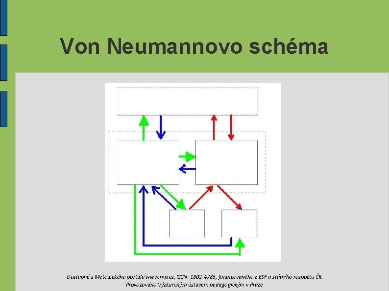 Von Neumannovo schéma © M. P. Dostupné z Metodického portálu www. rvp. cz, ISSN: