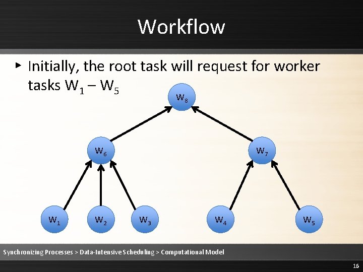 Workflow ▸ Initially, the root task will request for worker tasks W 1 –