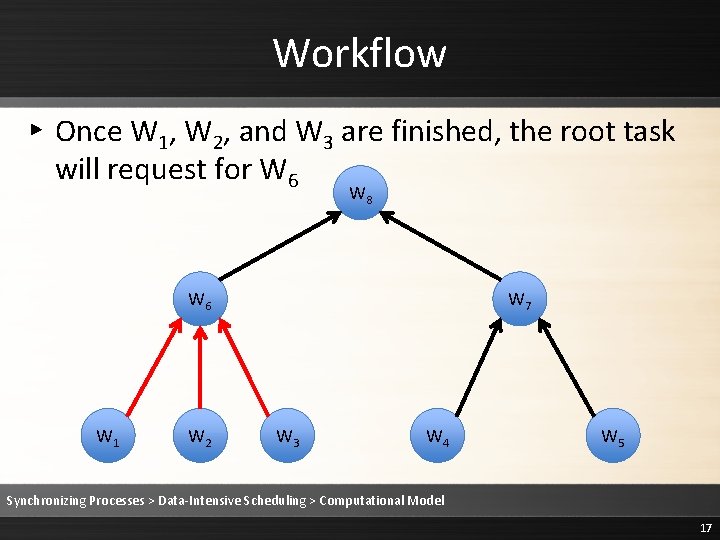Workflow ▸ Once W 1, W 2, and W 3 are finished, the root