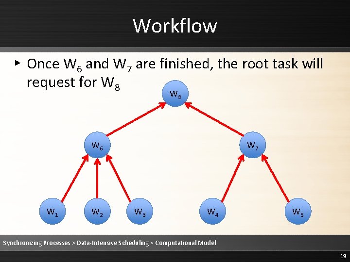 Workflow ▸ Once W 6 and W 7 are finished, the root task will