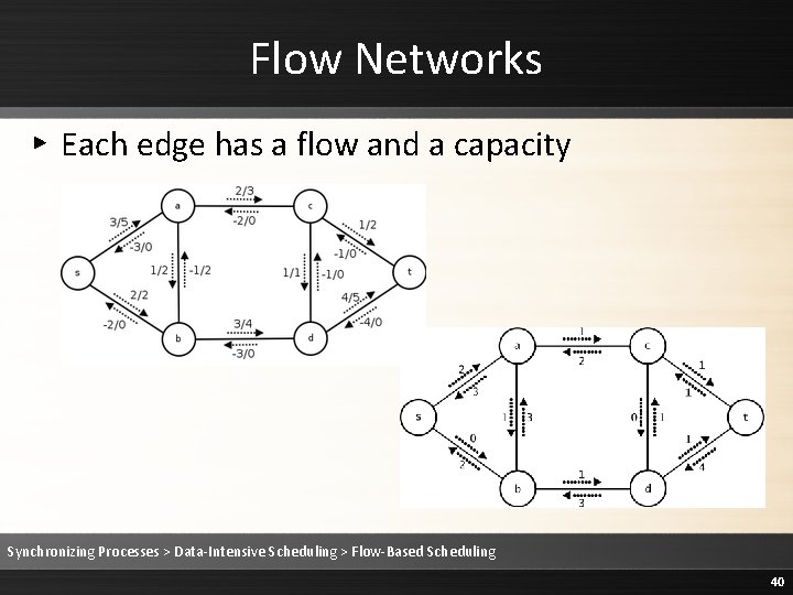 Flow Networks ▸ Each edge has a flow and a capacity Synchronizing Processes >