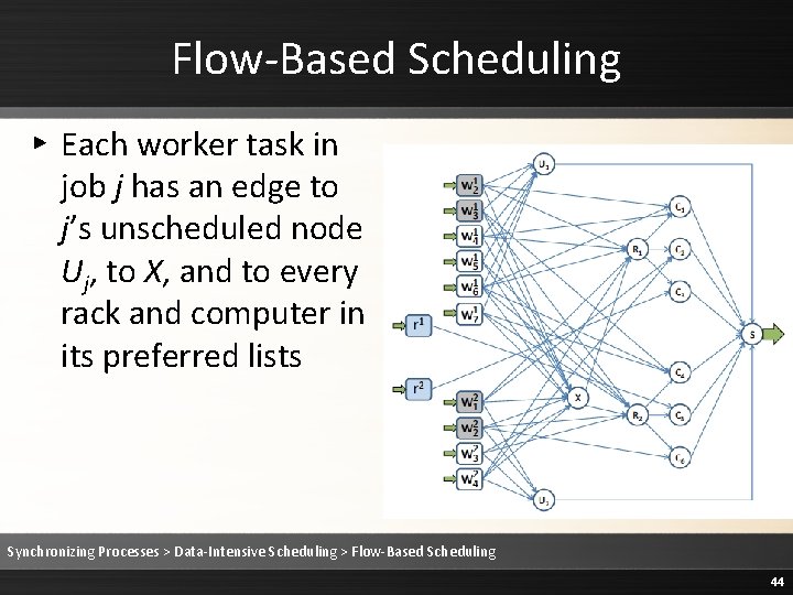 Flow-Based Scheduling ▸ Each worker task in job j has an edge to j’s