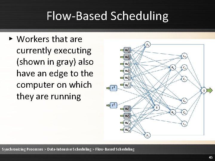 Flow-Based Scheduling ▸ Workers that are currently executing (shown in gray) also have an