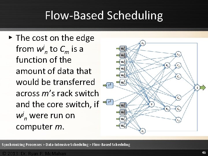 Flow-Based Scheduling ▸ The cost on the edge from wjn to Cm is a