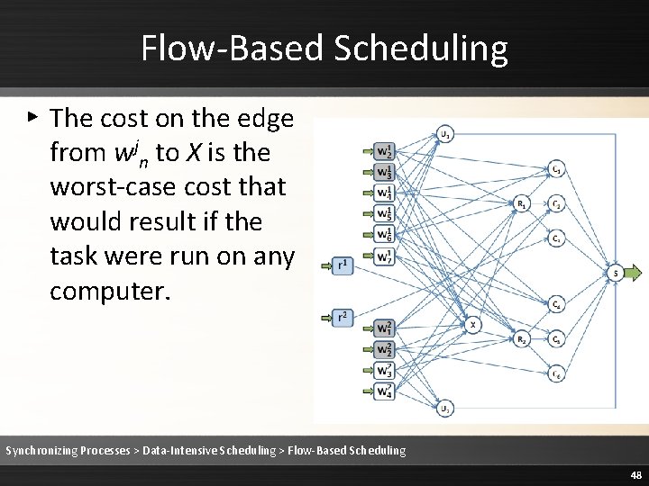 Flow-Based Scheduling ▸ The cost on the edge from wjn to X is the