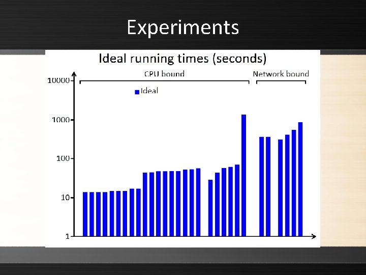 Experiments 