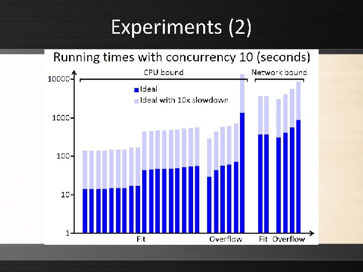 Experiments (2) 