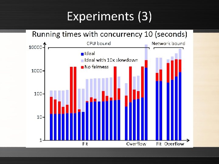 Experiments (3) 