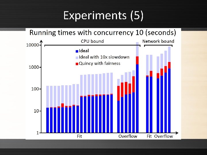 Experiments (5) 