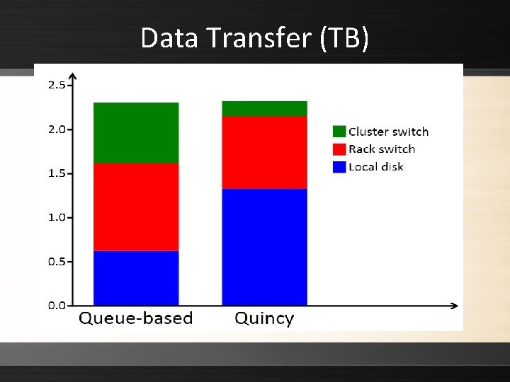 Data Transfer (TB) 