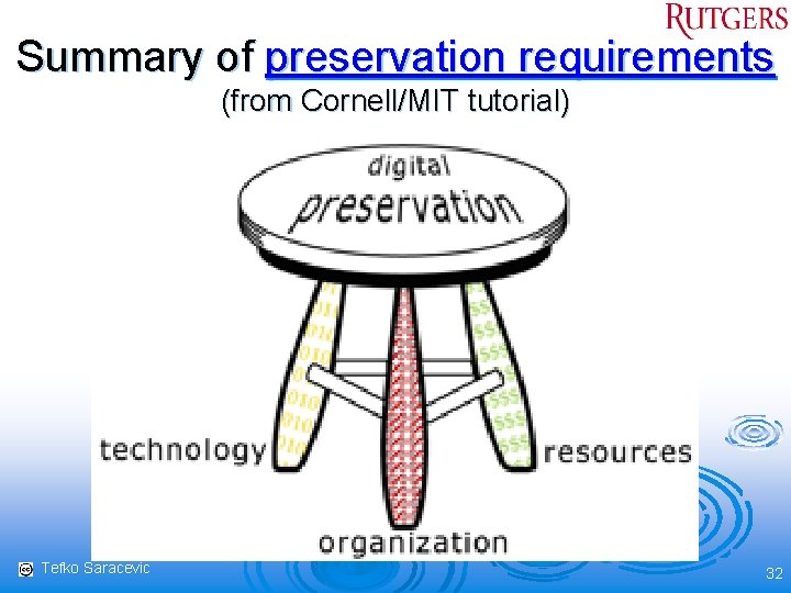 Summary of preservation requirements (from Cornell/MIT tutorial) Tefko Saracevic 32 