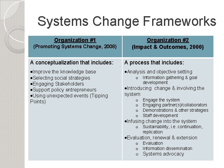 Systems Change Frameworks Organization #1 (Promoting Systems Change, 2008) Organization #2 (Impact & Outcomes,