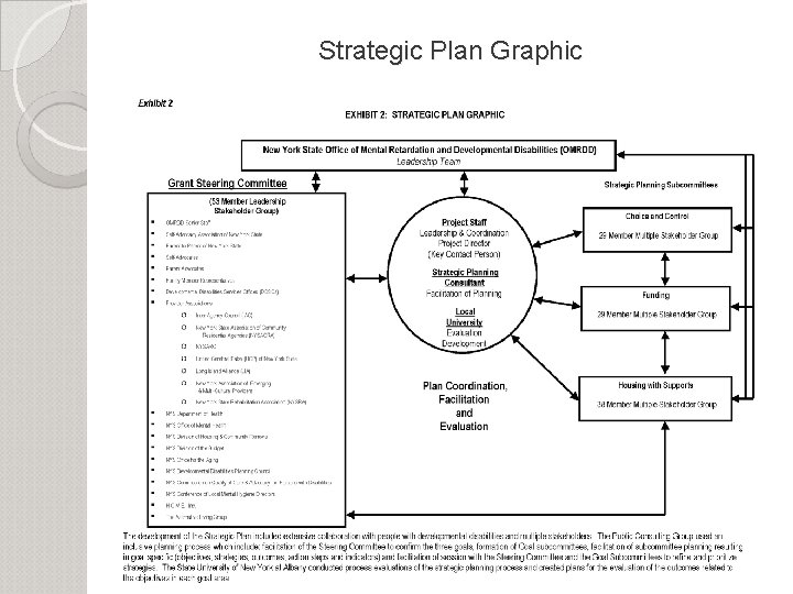 Strategic Plan Graphic 