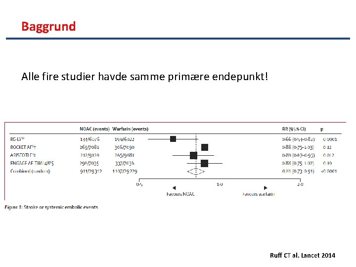 Baggrund Alle fire studier havde samme primære endepunkt! Ruff CT al. Lancet 2014 