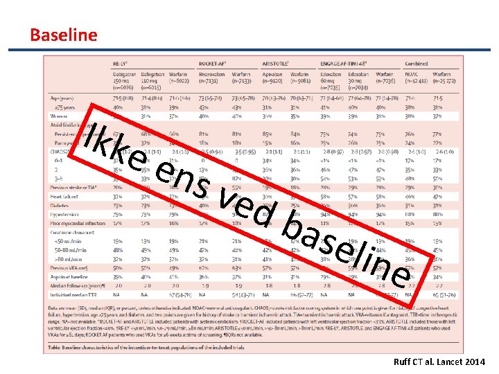 Baseline Ikke en s ve d b ase line Ruff CT al. Lancet 2014