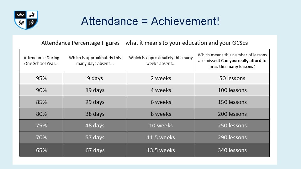 Attendance = Achievement! Attendance = Achievement!