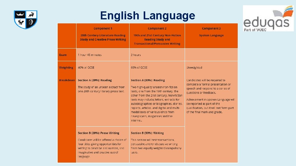 English Language English Language