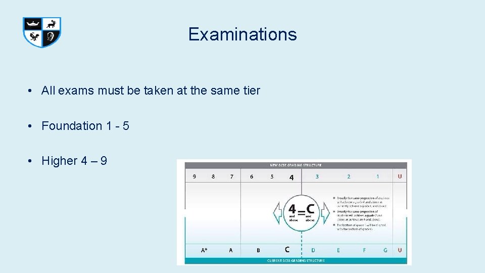 Examinations • All exams must be taken at the same tier • Foundation 1 Examinations • All exams must be taken at the same tier • Foundation 1