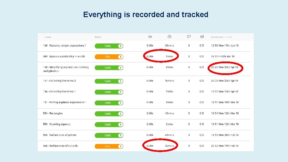 Everything is recorded and tracked Everything is recorded and tracked