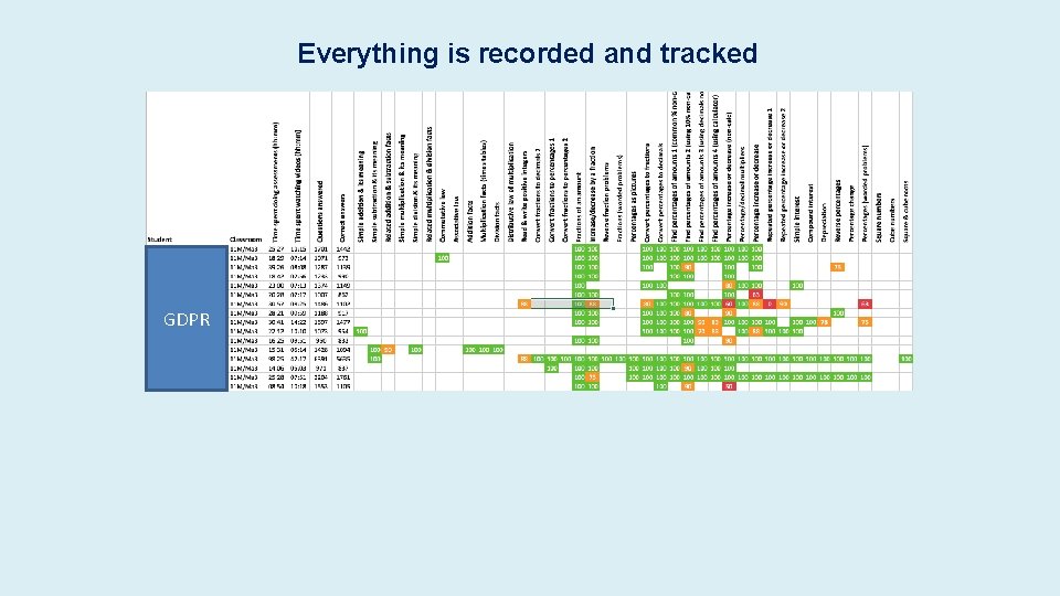 Everything is recorded and tracked GDPR Everything is recorded and tracked GDPR