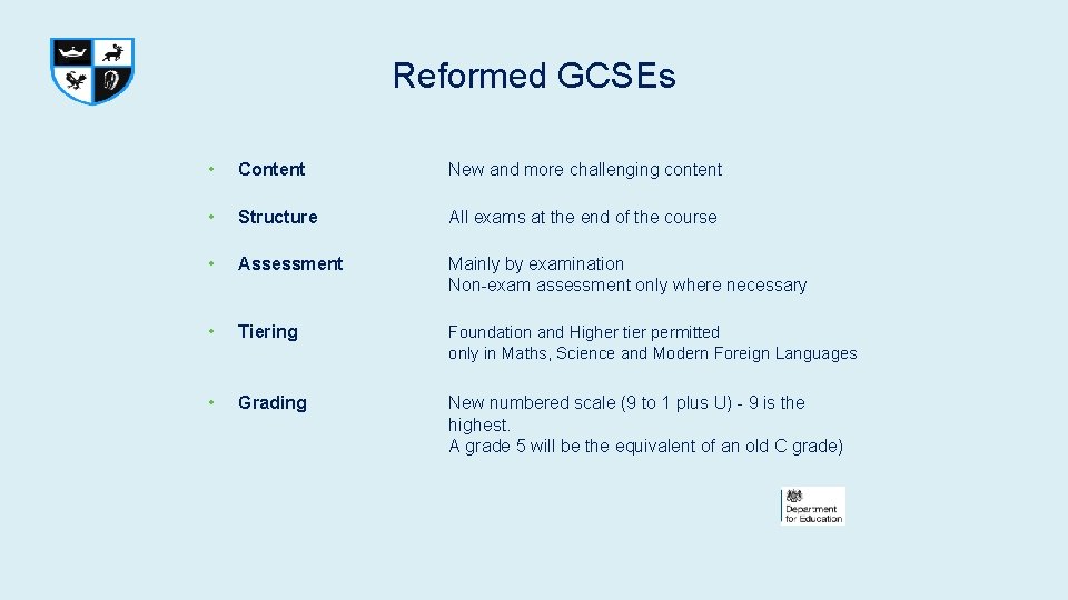 Reformed GCSEs • Content New and more challenging content • • Structure All exams Reformed GCSEs • Content New and more challenging content • • Structure All exams