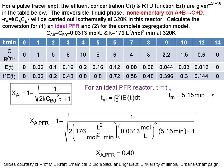 L 23 b-10 For a pulse tracer expt, the effluent concentration C(t) & RTD