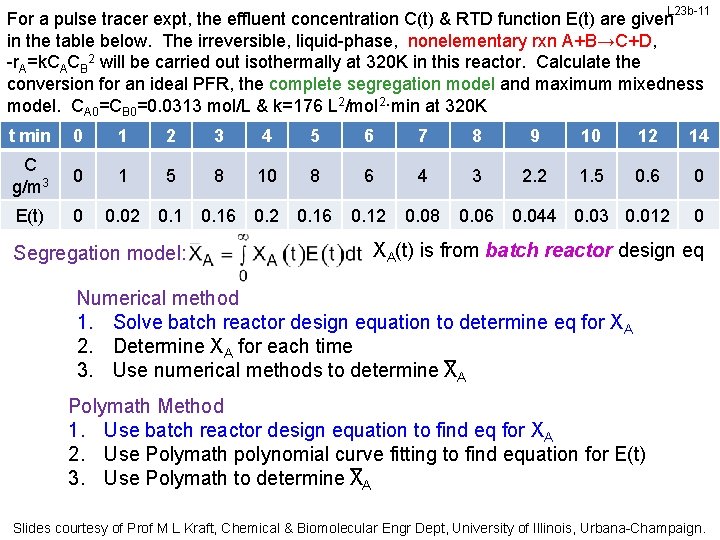 L 23 b-11 For a pulse tracer expt, the effluent concentration C(t) & RTD