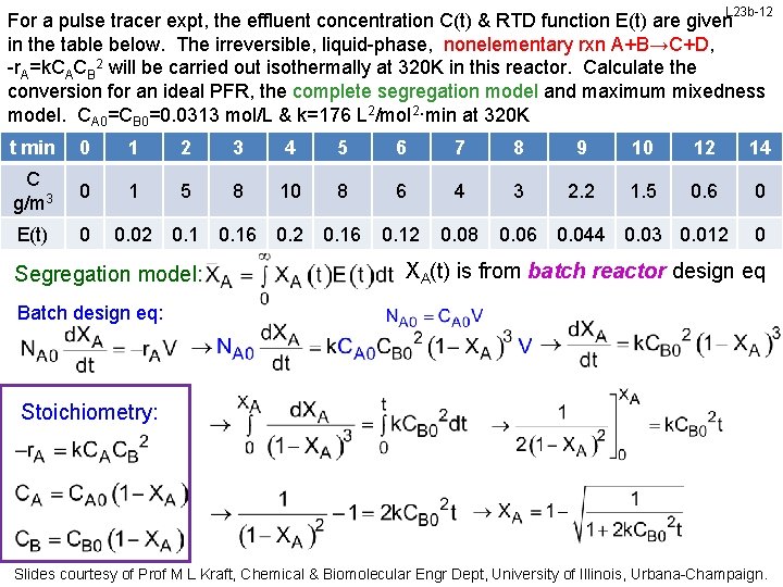 L 23 b-12 For a pulse tracer expt, the effluent concentration C(t) & RTD