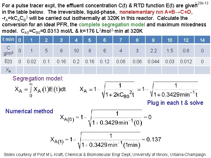 L 23 b-13 For a pulse tracer expt, the effluent concentration C(t) & RTD