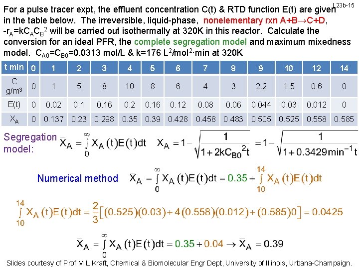 L 23 b-15 For a pulse tracer expt, the effluent concentration C(t) & RTD