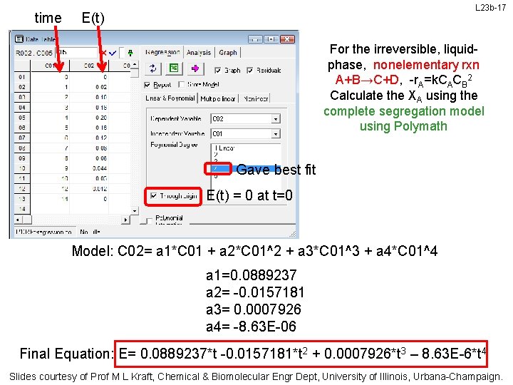 time L 23 b-17 E(t) For the irreversible, liquidphase, nonelementary rxn A+B→C+D, -r. A=k.