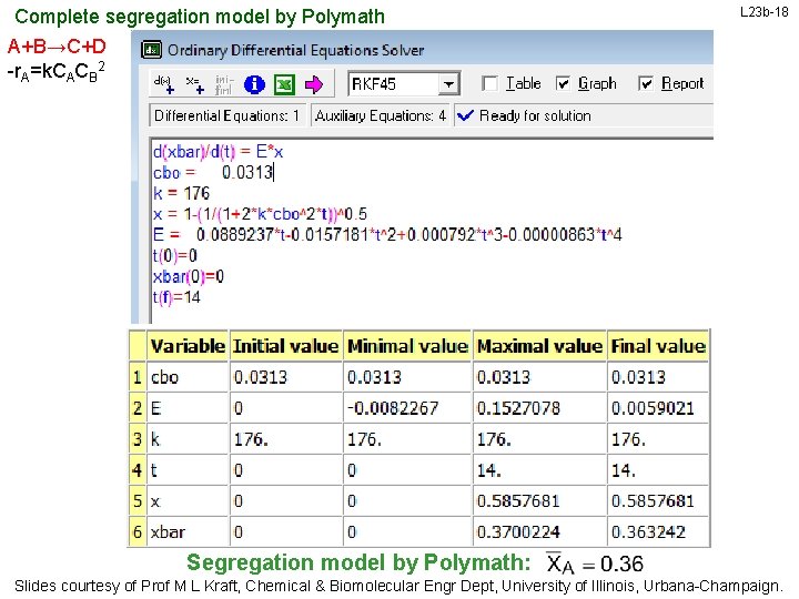 Complete segregation model by Polymath L 23 b-18 A+B→C+D -r. A=k. CACB 2 Segregation