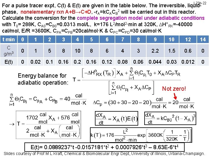 L 23 b-22 For a pulse tracer expt, C(t) & E(t) are given in