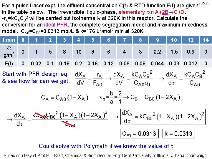 L 23 b-25 For a pulse tracer expt, the effluent concentration C(t) & RTD