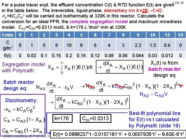 L 23 b-28 For a pulse tracer expt, the effluent concentration C(t) & RTD