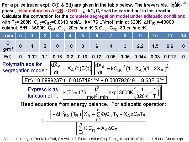 L 23 b-32 For a pulse tracer expt, C(t) & E(t) are given in