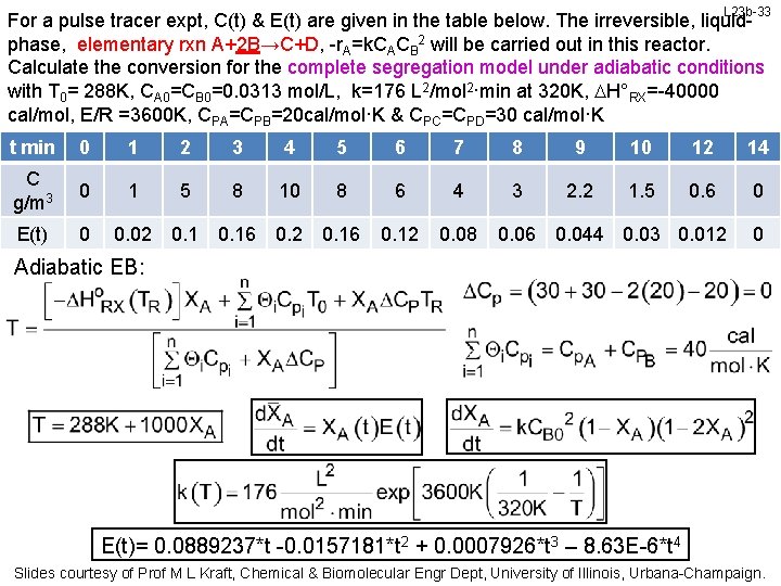 L 23 b-33 For a pulse tracer expt, C(t) & E(t) are given in