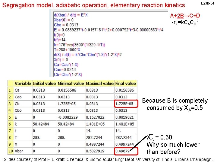 Segregation model, adiabatic operation, elementary reaction kinetics L 23 b-34 A+2 B→C+D -r. A=k.