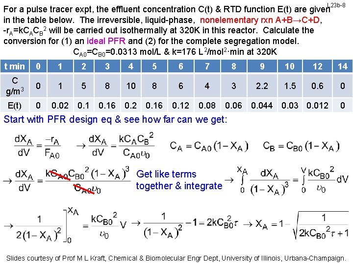 L 23 b-8 For a pulse tracer expt, the effluent concentration C(t) & RTD