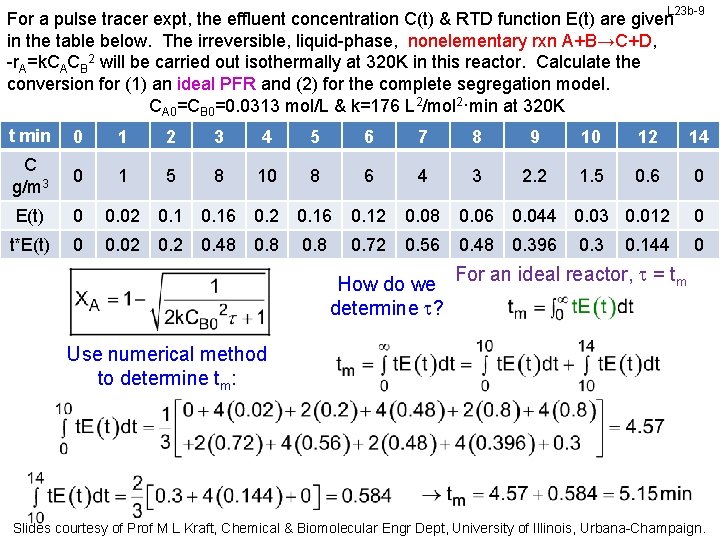 L 23 b-9 For a pulse tracer expt, the effluent concentration C(t) & RTD