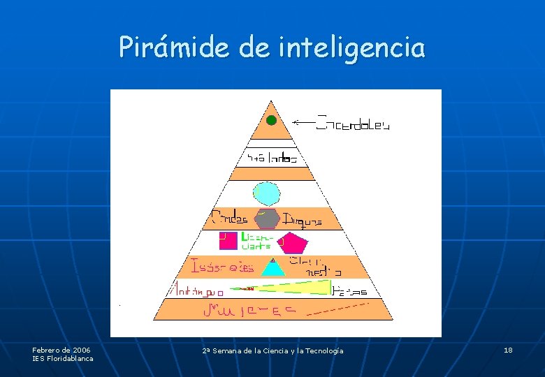 Pirámide de inteligencia Febrero de 2006 IES Floridablanca 2ª Semana de la Ciencia y