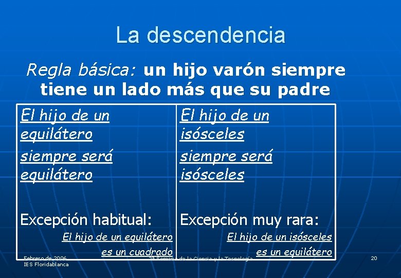 La descendencia Regla básica: un hijo varón siempre tiene un lado más que su