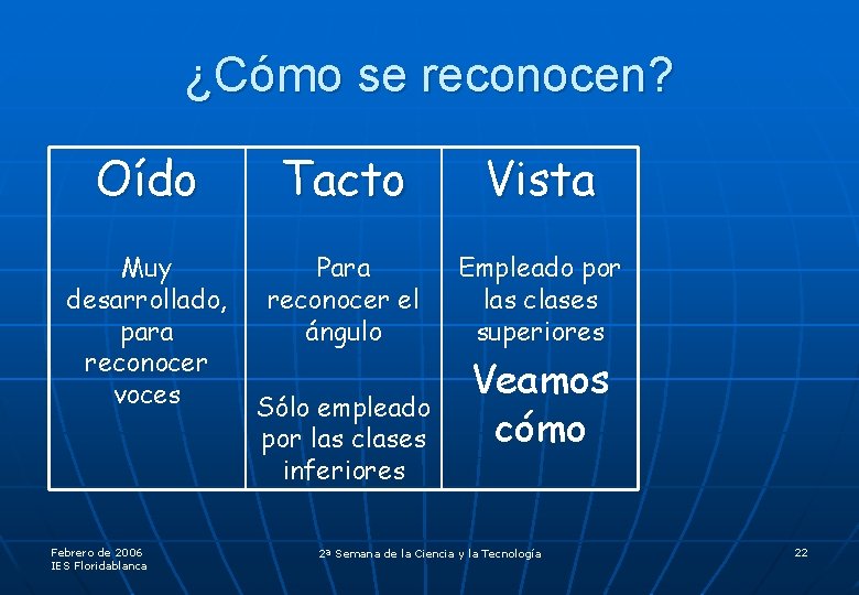 ¿Cómo se reconocen? Oído Tacto Vista Muy desarrollado, para reconocer voces Para reconocer el