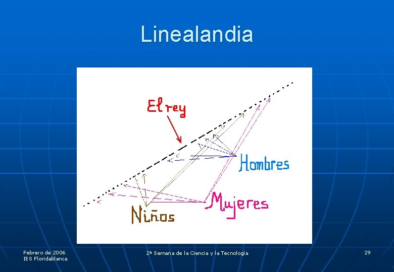 Linealandia Febrero de 2006 IES Floridablanca 2ª Semana de la Ciencia y la Tecnología